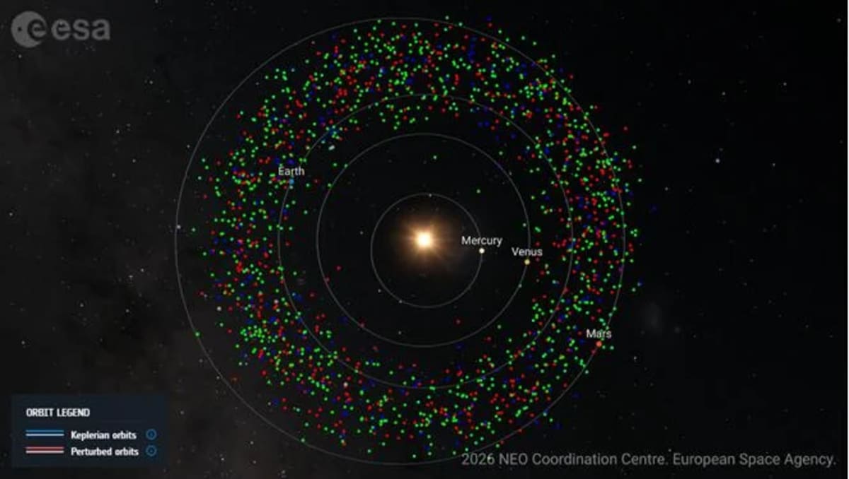 Mapa del Sistema Solar con asteroides cercanos a la Tierra clasificados por colores