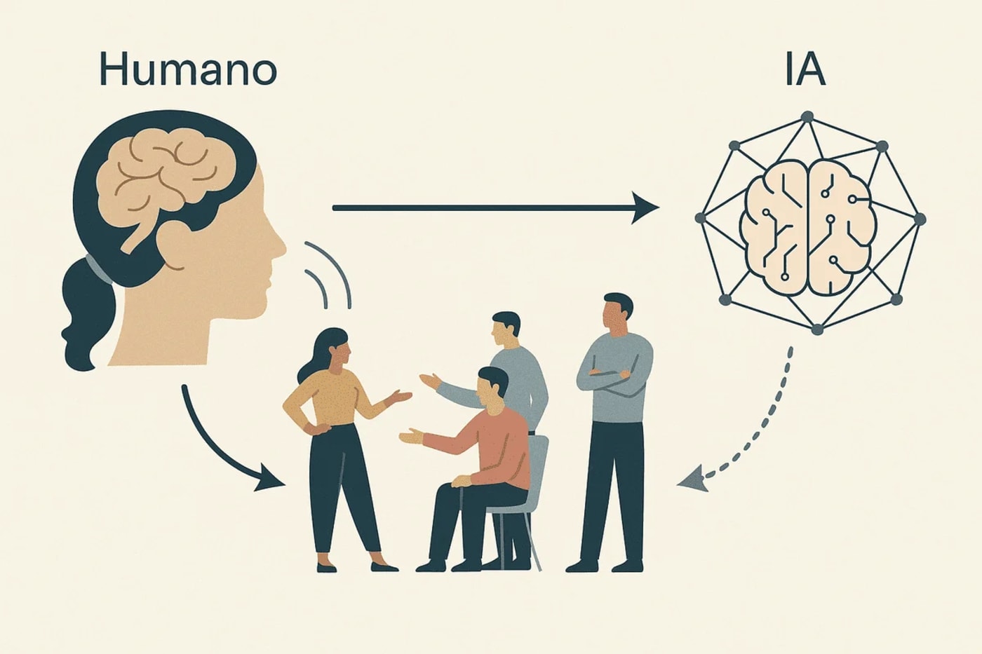 Comparativa visual entre percepción humana y análisis de modelos de IA ante escenas sociales dinámicas.