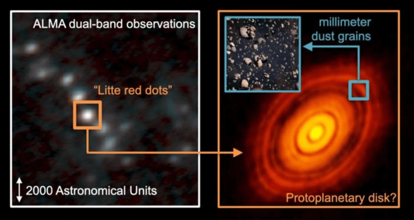 Simulación de modelos del cielo y observaciones realizadas con el radiotelescopio ALMA.