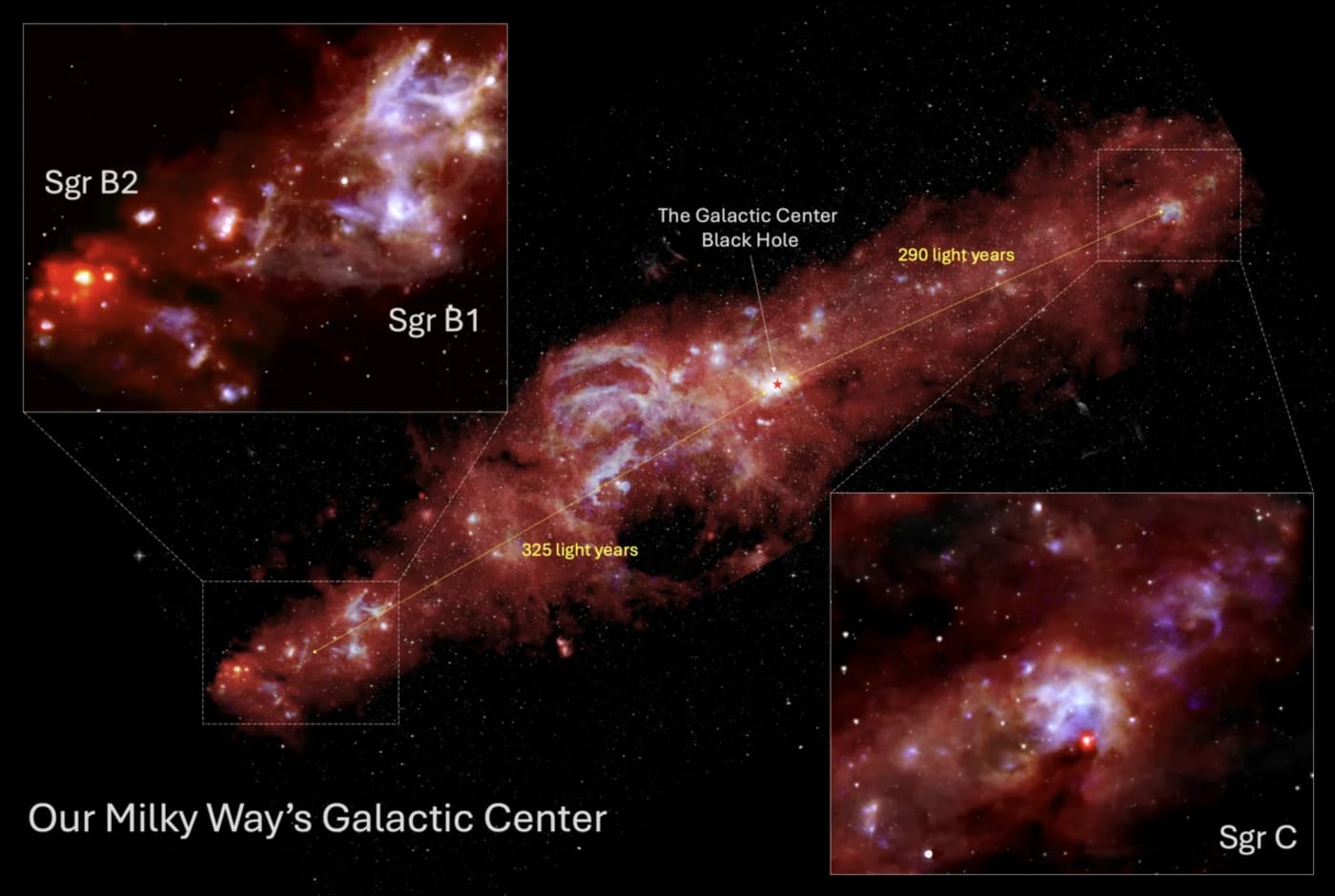 Centro Galáctico de la Vía Láctea con regiones de formación estelar Sgr B1, B2 y C destacadas y el agujero negro supermasivo señalado con una estrella roja