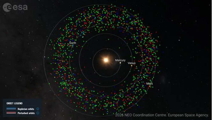 Mapa del Sistema Solar con asteroides cercanos a la Tierra clasificados por colores