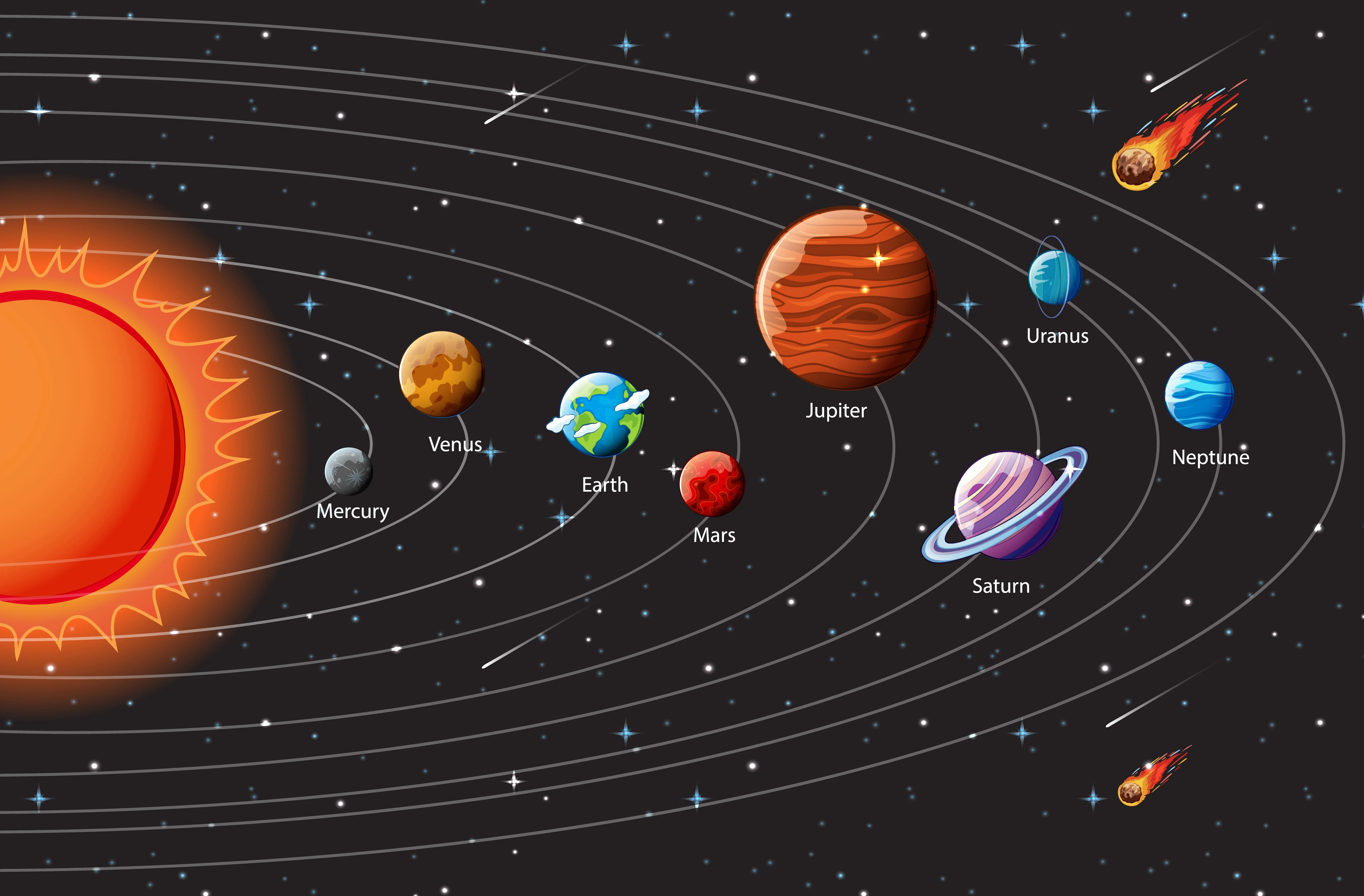 Ilustración del Sistema Solar con planetas orbitando alrededor del Sol