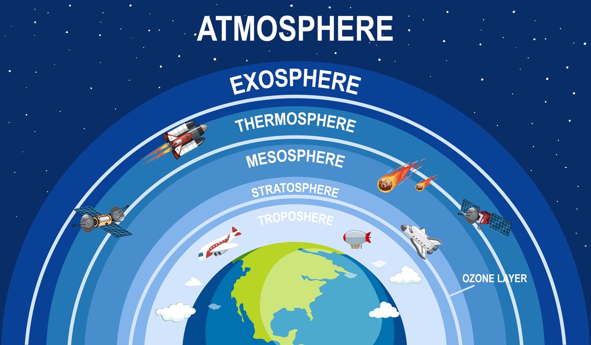 Diagrama detallado de las capas de la atmósfera terrestre, mostrando estructuras y características de cada capa