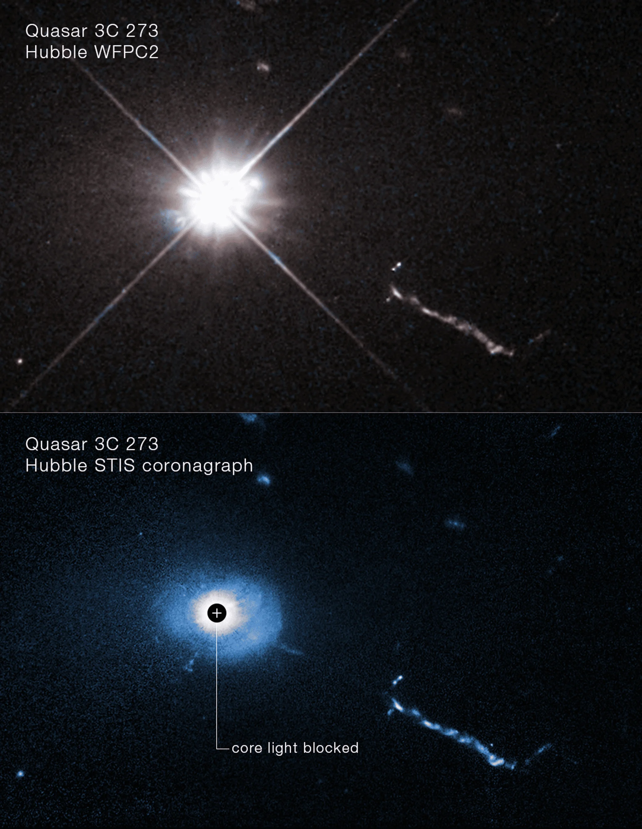 Imagen del telescopio espacial Hubble captura el cuásar 3C 273, revelando filamentos, lóbulos y un chorro extragaláctico cerca de su agujero negro supermasivo.