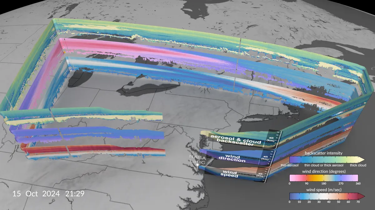 Modelo tridimensional del viento y aerosoles atmosféricos medidos por el sistema AWP de la NASA en un vuelo de octubre de 2024.
