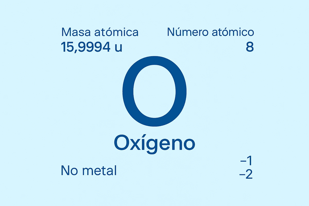 Símbolo químico del oxígeno en la tabla periódica con masa y número atómico
