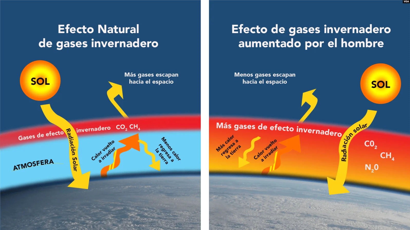 Efecto invernadero.
