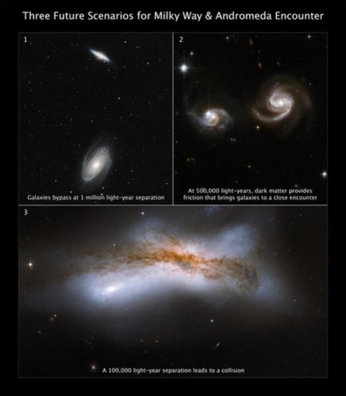 Encuentro cercano entre la Vía Láctea y Andrómeda por efecto de la materia oscura