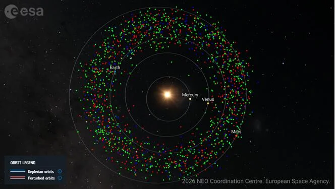 Mapa del Sistema Solar con asteroides cercanos a la Tierra clasificados por colores