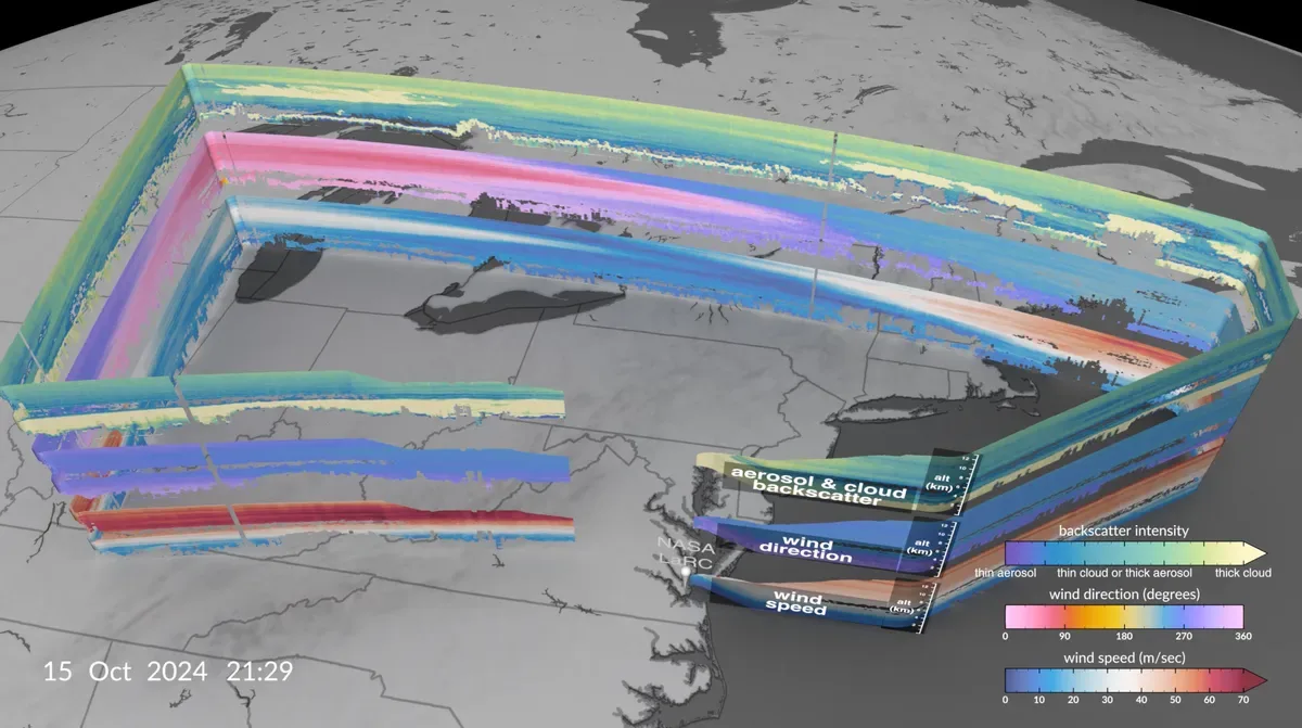 Modelo tridimensional del viento y aerosoles atmosféricos medidos por el sistema AWP de la NASA en un vuelo de octubre de 2024.