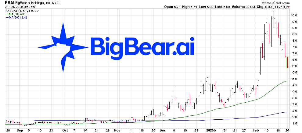 Unlocking the True Value of BigBear.ai Holdings: A Deep Dive into Valuation and Growth Prospects