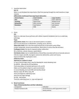 Clinical Notes: Intestinal Obstruction, Shock, Blood Transfusion, Dyspepsia, Hernia, Compartment Syndrome cover