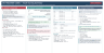 Management of DKA cover