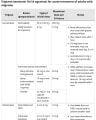 Triptans (serotonin 1b/1d agonists) for acute treatment of adults with migraine cover