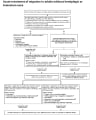 Acute Migraine Treatment in Adults cover