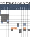 Current Immunization schedule cover