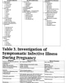 Fever (acute onset) cover