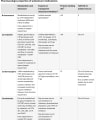 PHARMACOLOGIC PROPERTIES OF ANTISEIZURE MEDICATIONS cover