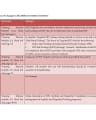 SUMMARY OF CHANGES IN THE 2020 CONSOLIDATED GUIDELINES cover
