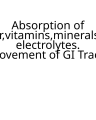 waterabsorption-200718132933-1 cover