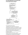 CAN ANTICOAGULATION BE RESUMED AFTER INTRACEREBRAL HEMORRHAGE? cover