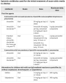 SYSTEMIC ANTIBIOTICS USED FOR THE INITIAL TREATMENT OF ACUTE OTITIS cover