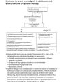 MODERATE TO SEVERE ACNE VULGARIS IN ADOLESCENTS AND ADULTS: SELECTION OF SYSTEMIC THERAPY cover