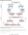 Management of acne fulminans cover