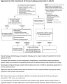 APPROACH TO THE TREATMENT OF CHRONIC PLAQUE PSORIASIS IN ADULTS cover