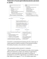 TREATMENT OF ACUTE GENERALIZED PUSTULAR PSORIASIS IN ADULTS cover