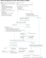 INITIAL MANAGEMENT OF ACUTE OTITIS MEDIA IN CHILDREN cover