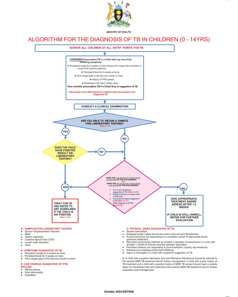 Uganda Paediatric TB algorithm cover