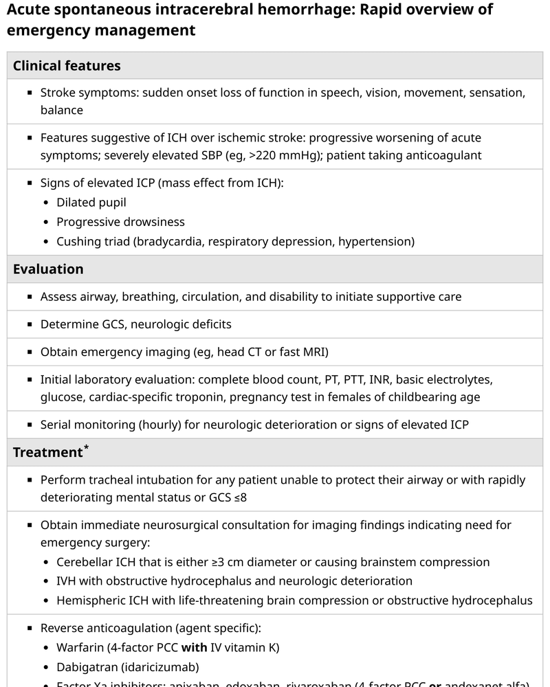 ACUTE SPONTANEOUS INTRACEREBRAL HEMORRHAGE: RAPID OVERVIEW OF EMERGENCY MANAGEMENT cover