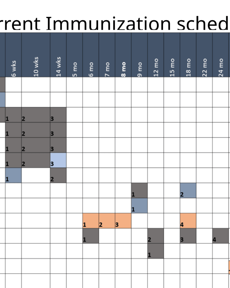 Current Immunization schedule (2) cover