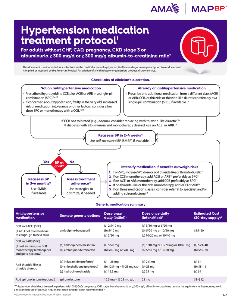 HYPERTENSION MEDICATION TREATMENT PROTOCOL cover
