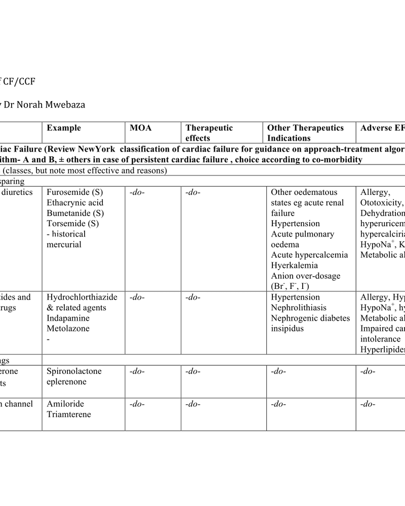 MANAGEMENT OF CF/CCF cover