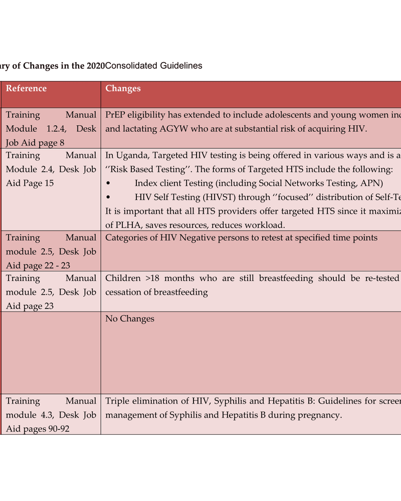 SUMMARY OF CHANGES IN THE 2020 CONSOLIDATED GUIDELINES cover
