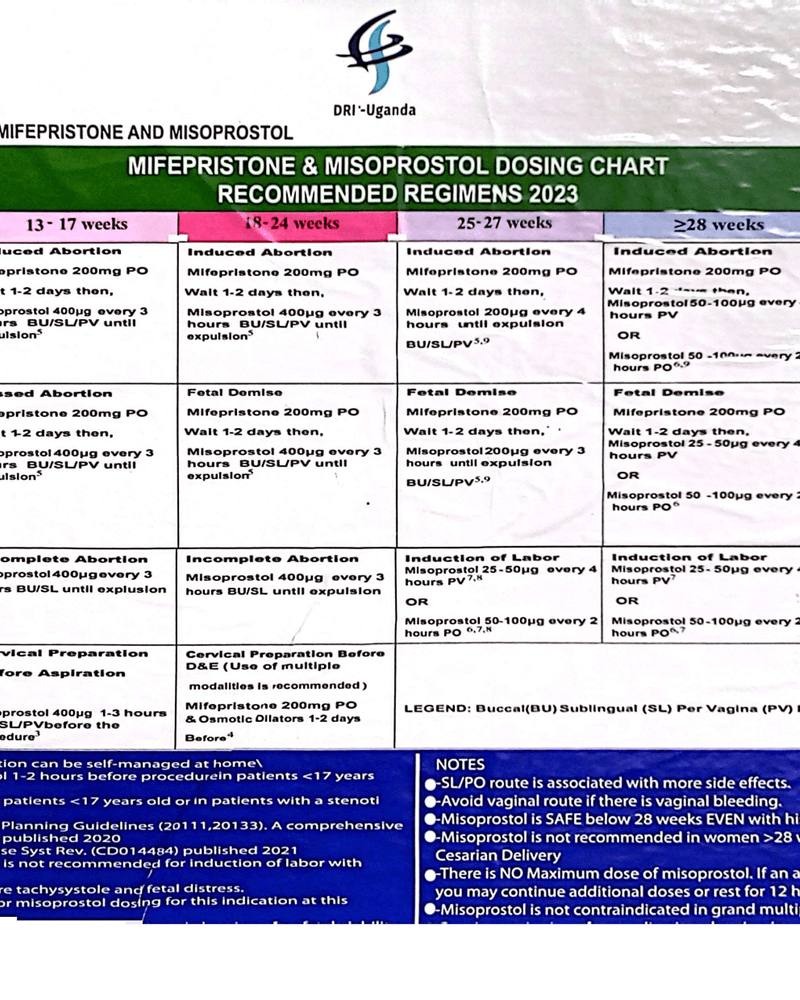 FIGO 2023 DOSING CHART FOR MIFEPRISTONE AND MISOPROSTOL cover