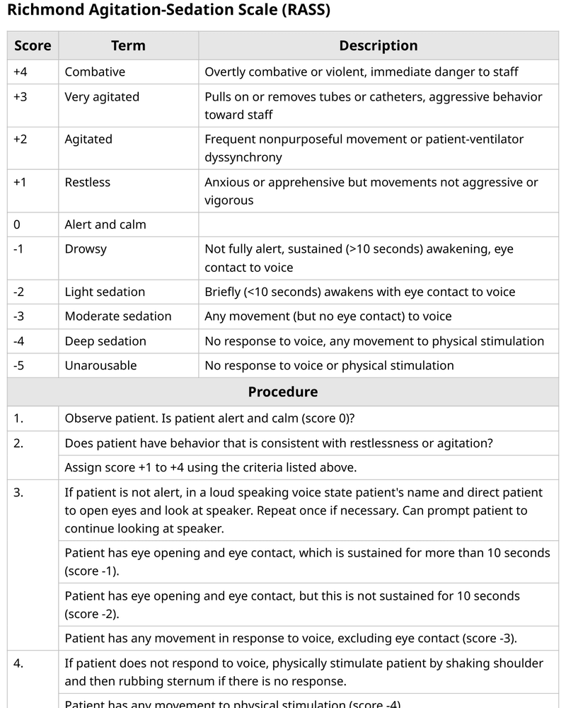RICHMOND AGITATION-SEDATION SCALE (RASS) cover