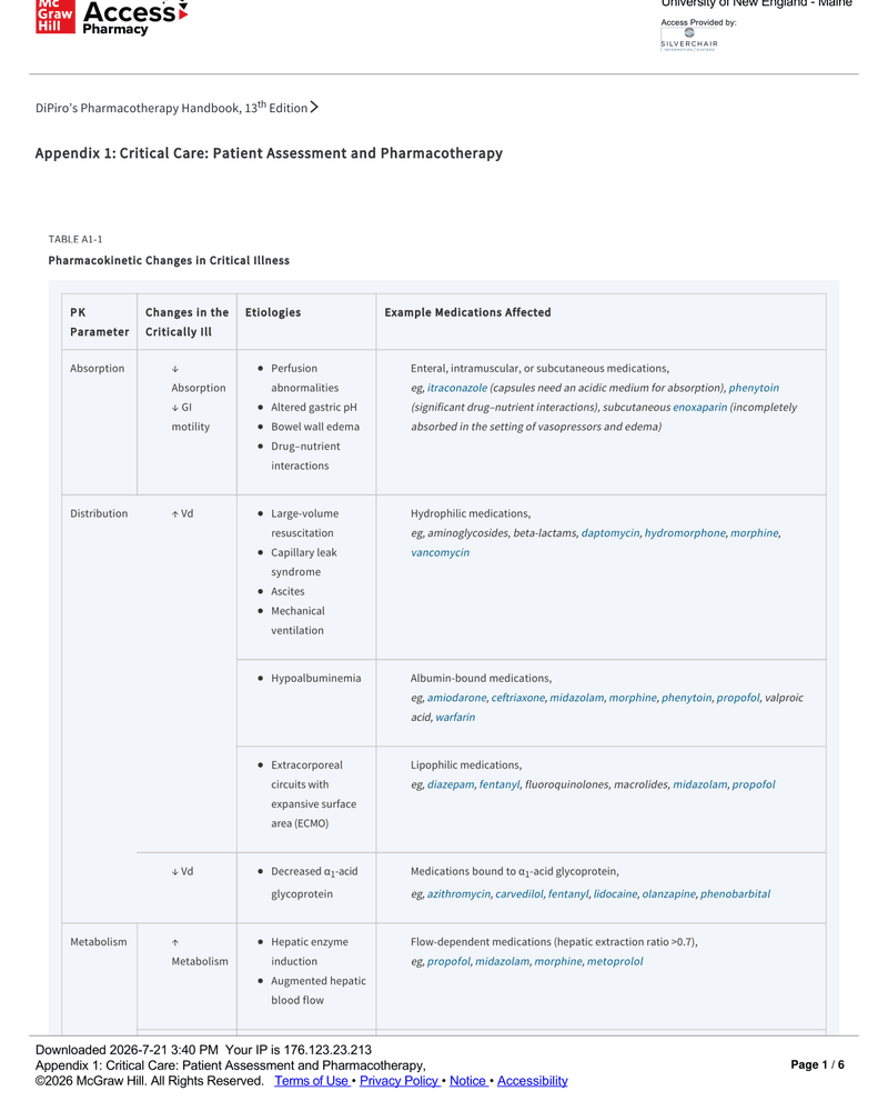 CRITICAL CARE: PATIENT ASSESSMENT AND PHARMACOTHERAPY cover