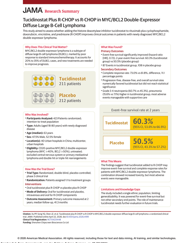 TUCIDINOSTAT PLUS R-CHOP VS R-CHOP IN MYC/BCL2 DOUBLE-EXPRESSOR DIFFUSE LARGE B-CELL LYMPHOMA cover