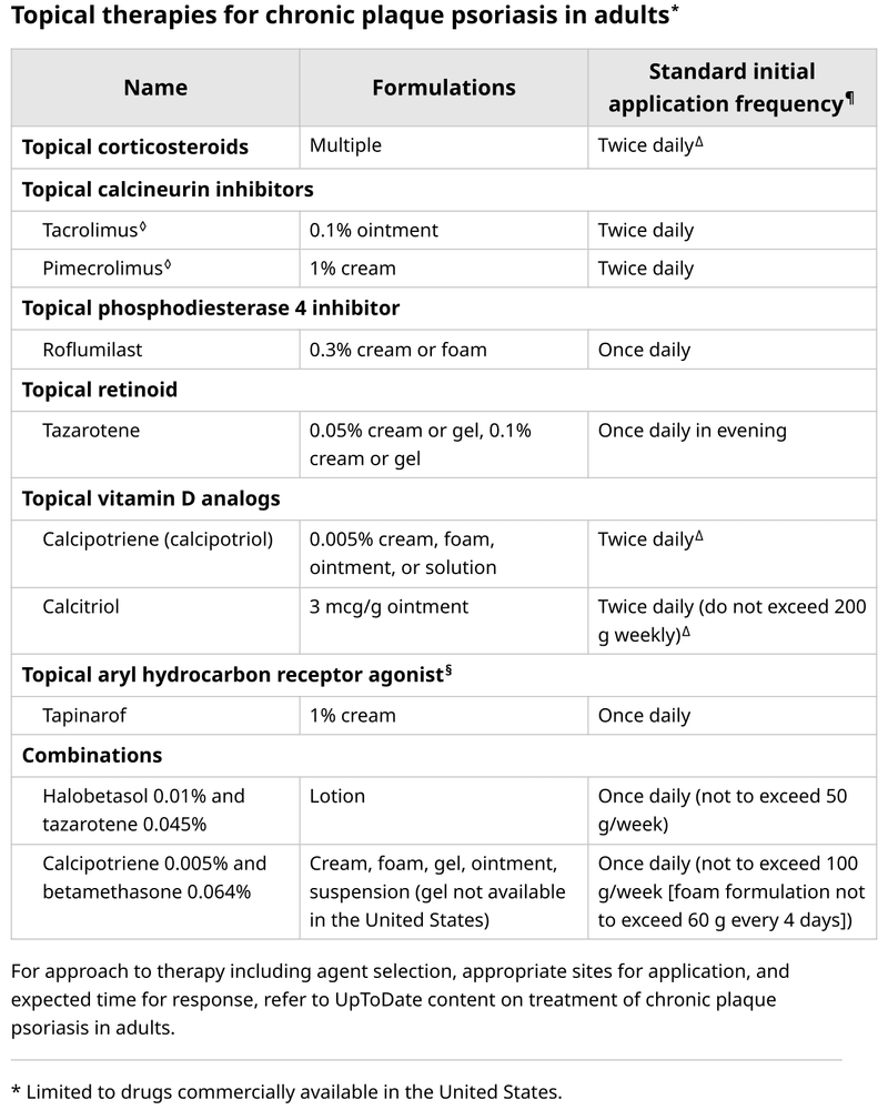 TOPICAL THERAPIES FOR CHRONIC PLAQUE PSORIASIS IN ADULTS cover