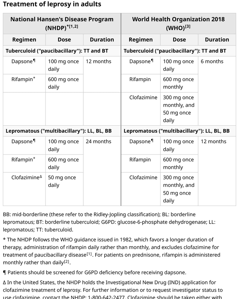 TREATMENT OF LEPROSY IN ADULTS cover
