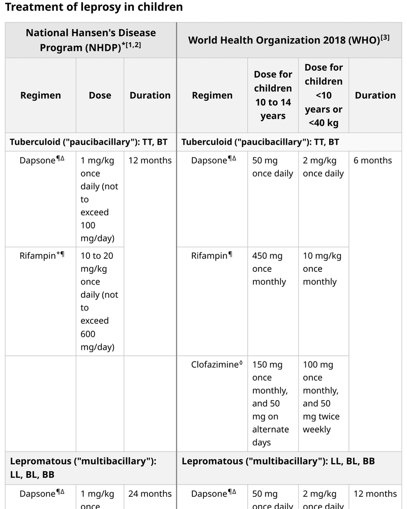 TREATMENT OF LEPROSY IN CHILDREN cover