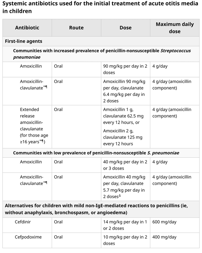 SYSTEMIC ANTIBIOTICS USED FOR THE INITIAL TREATMENT OF ACUTE OTITIS cover