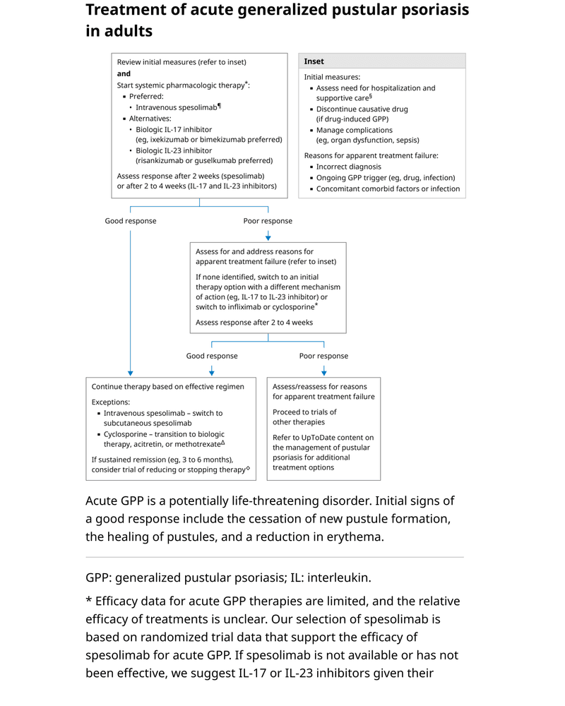 TREATMENT OF ACUTE GENERALIZED PUSTULAR PSORIASIS IN ADULTS cover
