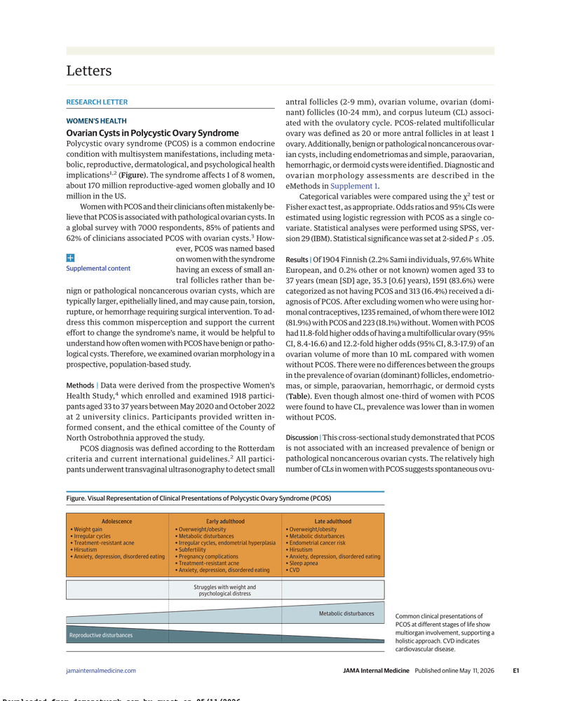 OVARIAN CYSTS IN POLYCYSTIC OVARY SYNDROME cover