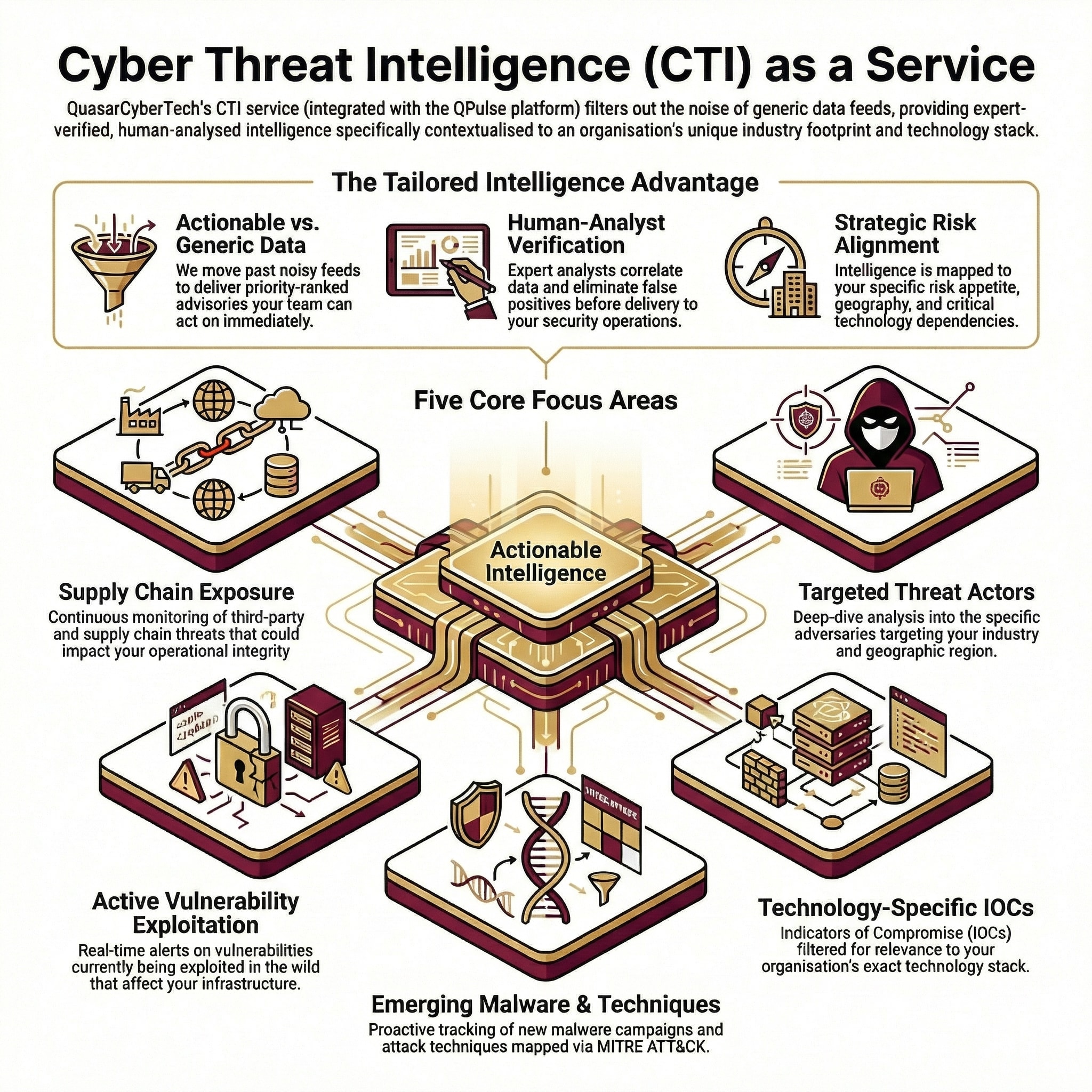 QuasarCyberTech | Cyber Threat Intelligence & Dark Web Monitoring India