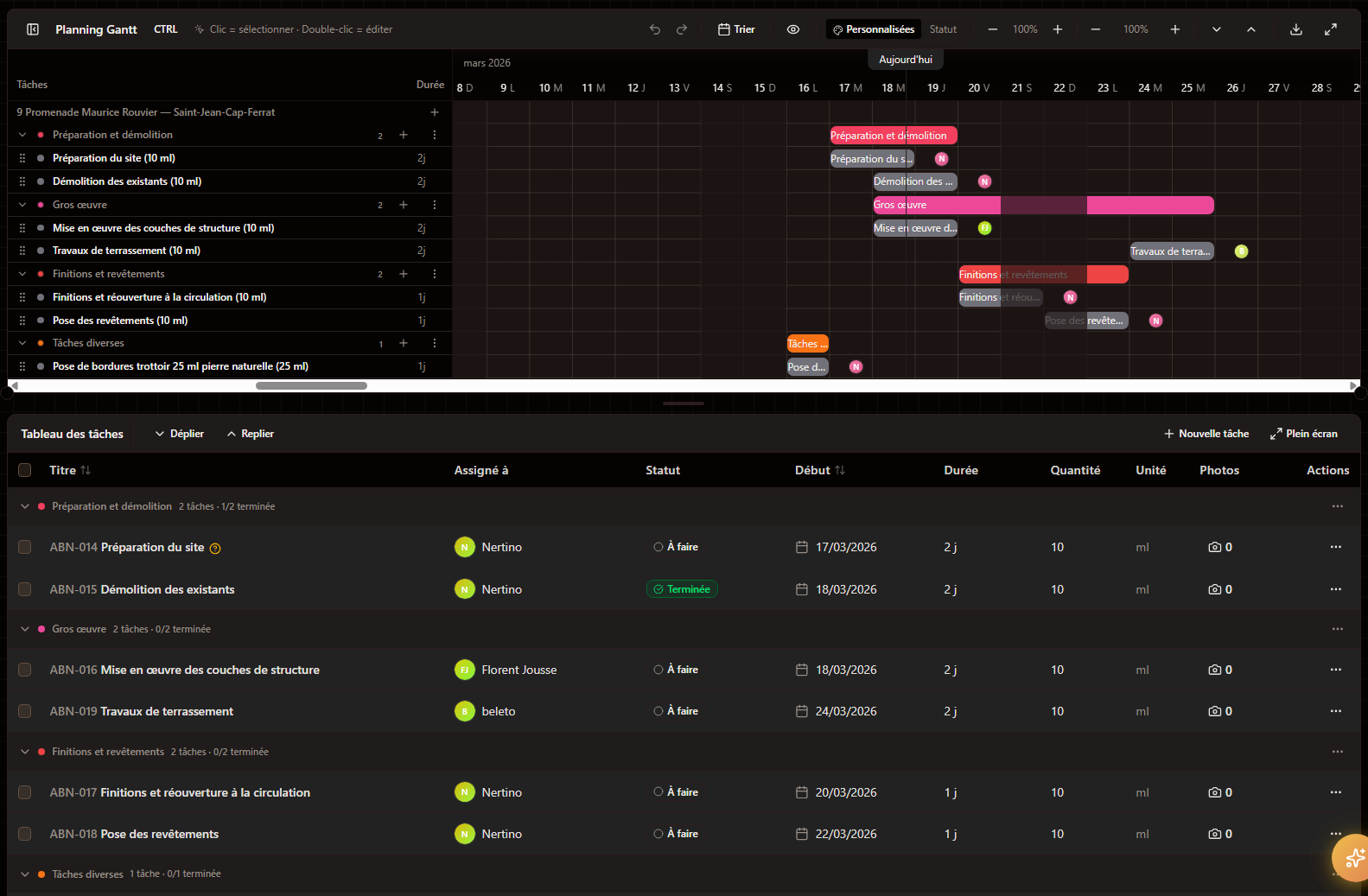 Planification detaillee