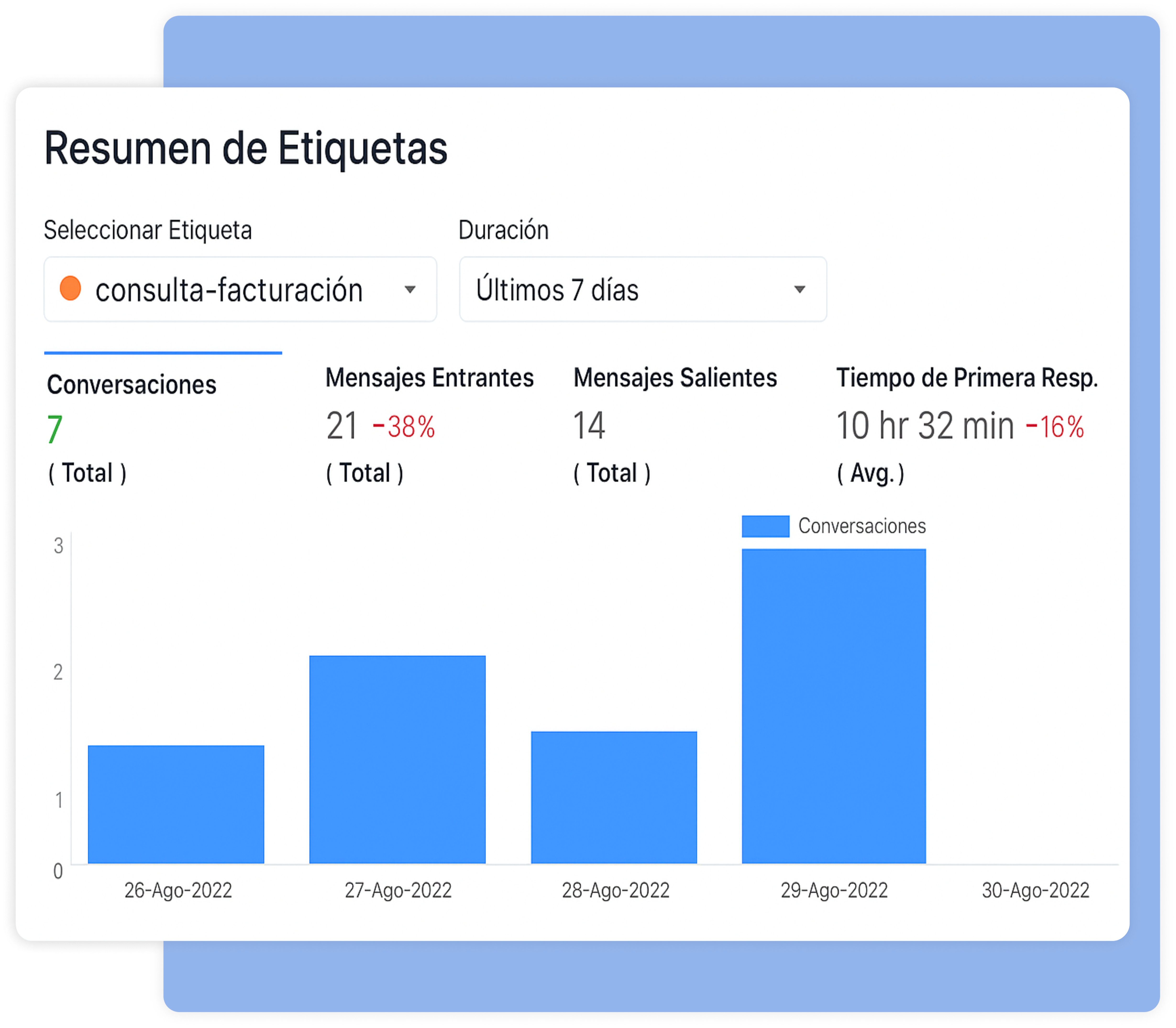 Obtenga una descripción general de sus etiquetas